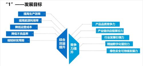 未來工廠 概念解析、建設路徑與廈門中小企業網站建設指南